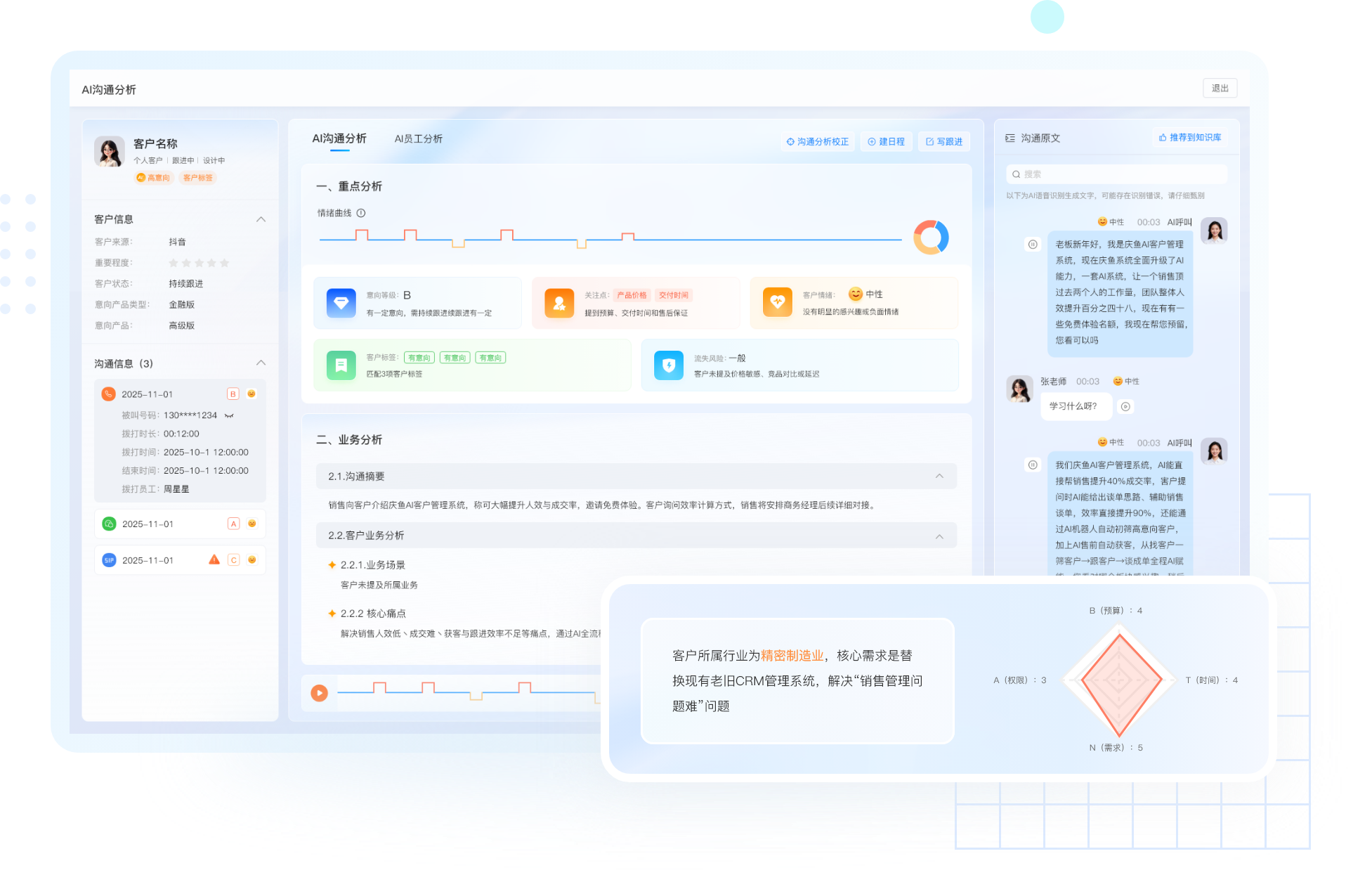 AI驅動成交
